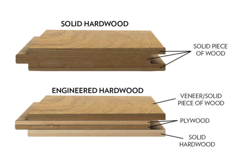Wood Flooring Direct